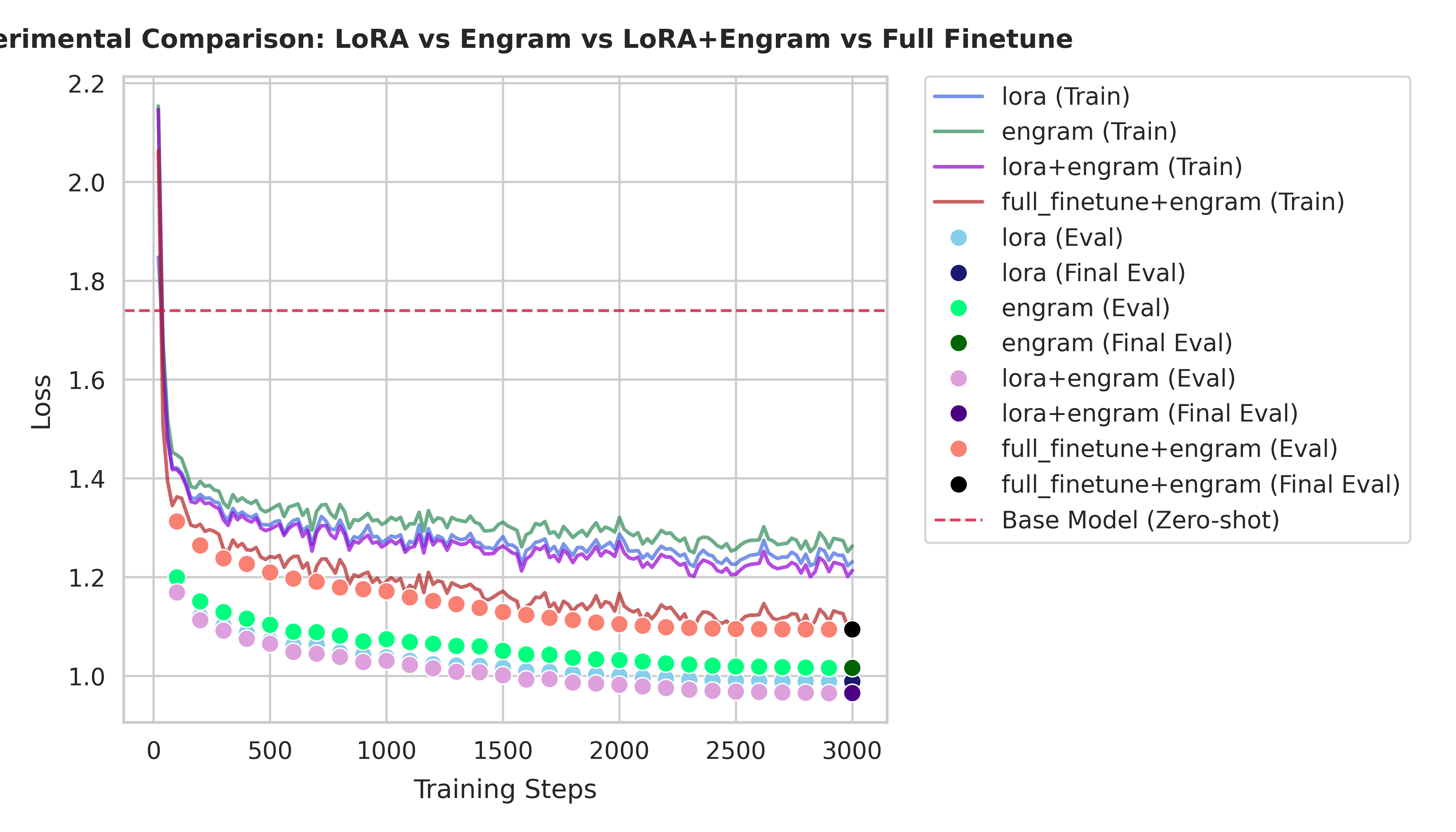 Loss Curve Comparison