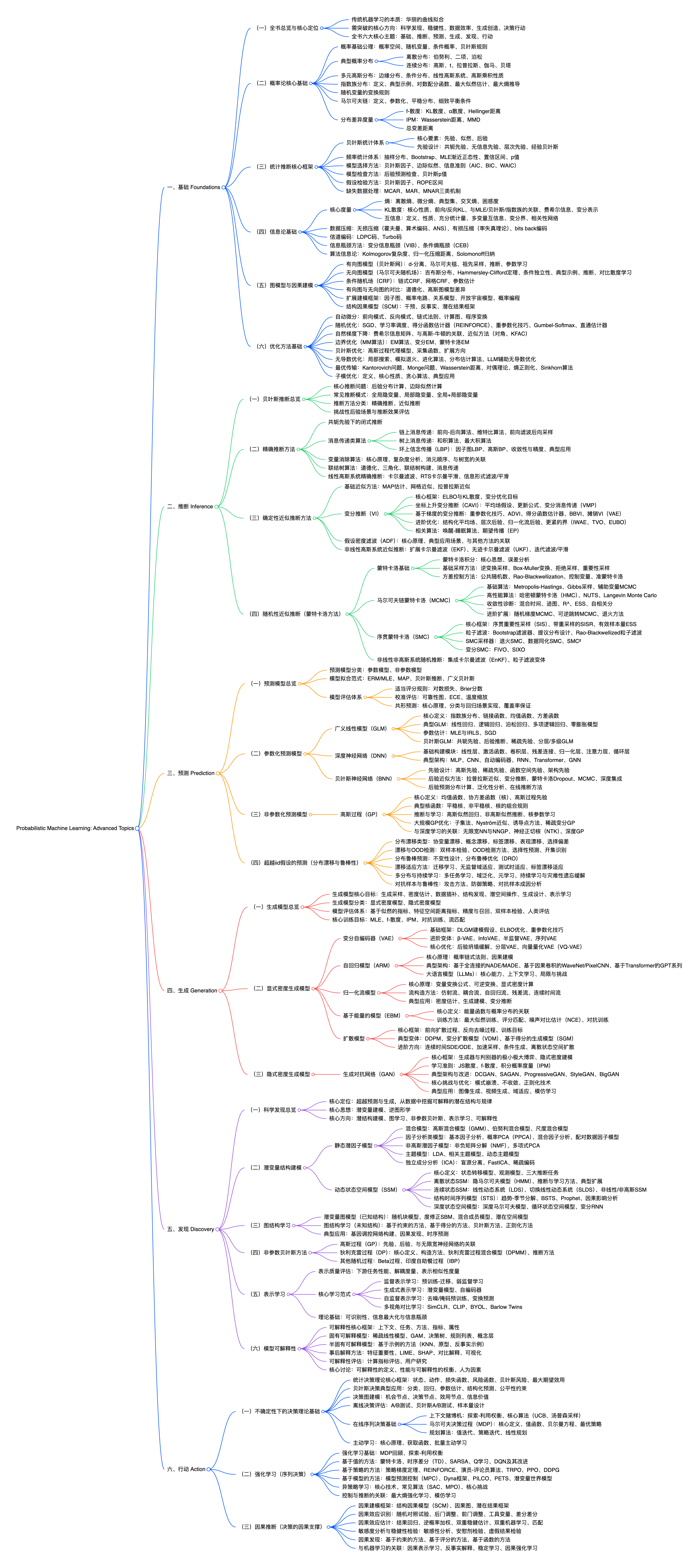 MLAPP-2-2-mindmap.png